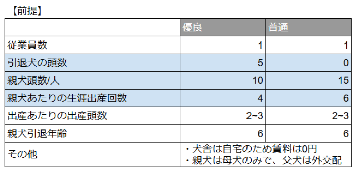 前提