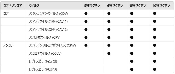 ワクチン種別カバー範囲