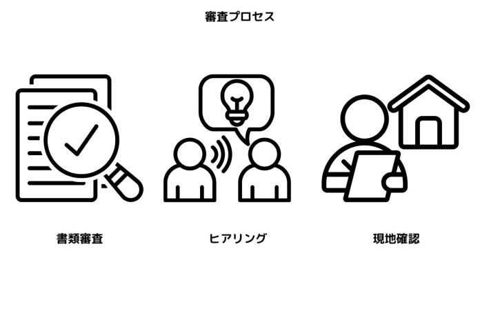 厳格な審査プロセス