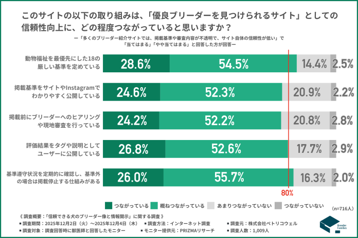 BreederFamiliesが信頼される理由