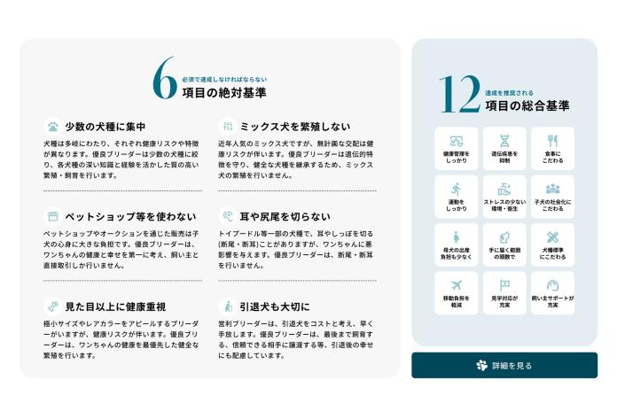 BreederFamiliesの18の審査基準