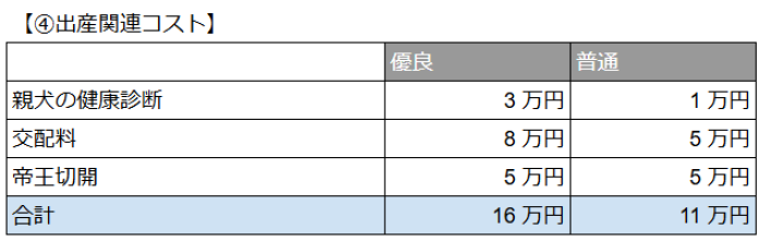 出産関連コスト